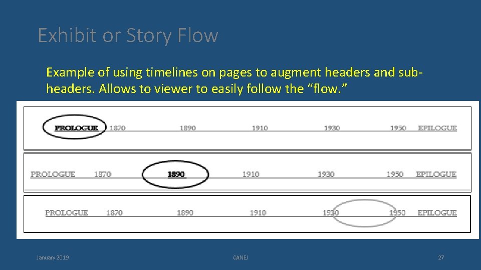 Exhibit or Story Flow Example of using timelines on pages to augment headers and