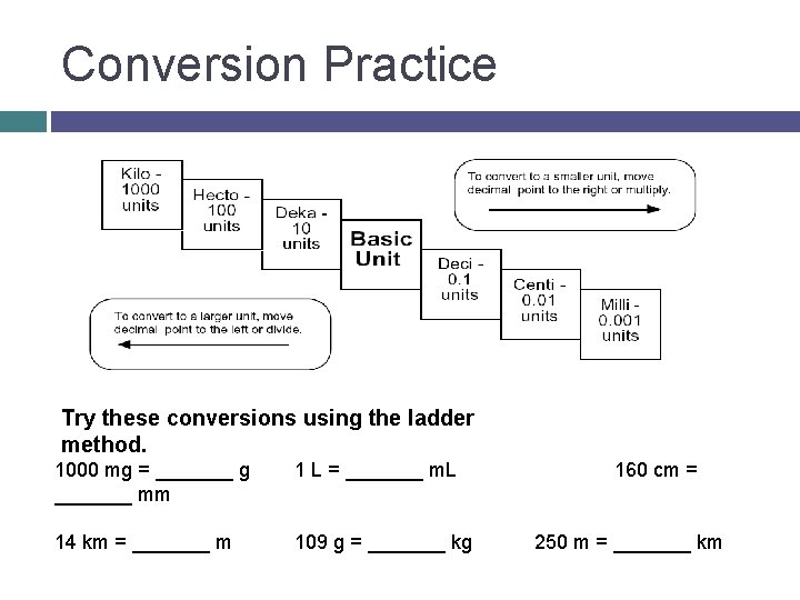 Conversion Practice Try these conversions using the ladder method. 1000 mg = _______ g