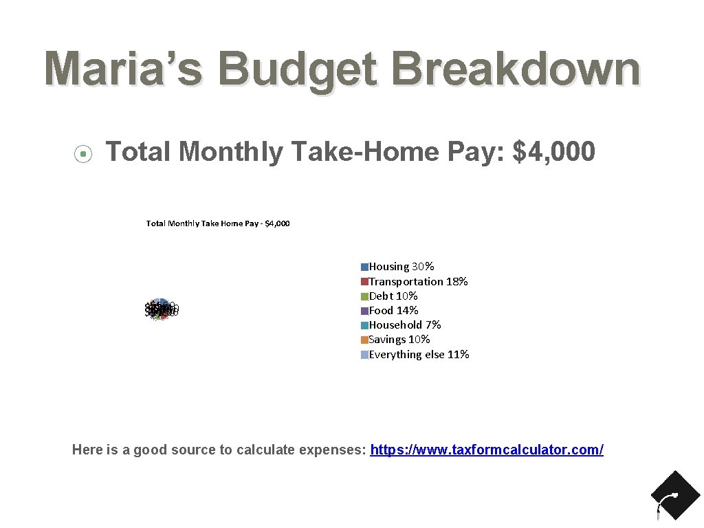 Maria’s Budget Breakdown ⦿ Total Monthly Take-Home Pay: $4, 000 Total Monthly Take Home