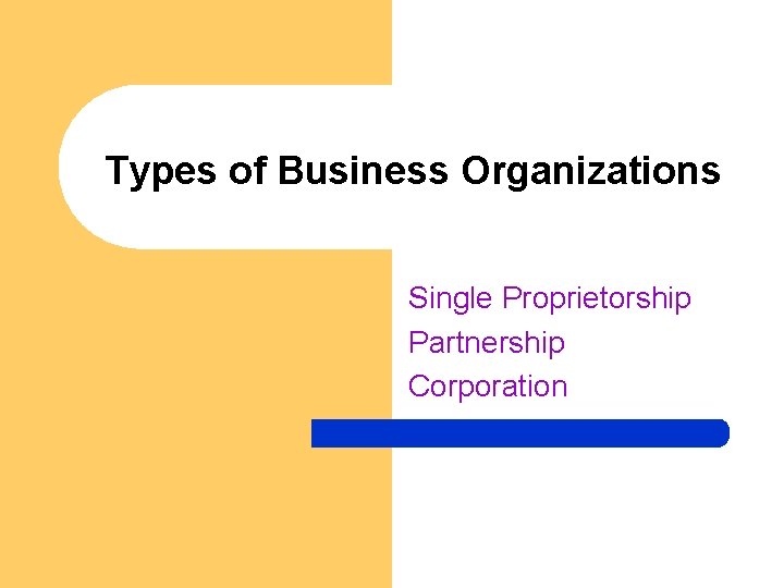 Types of Business Organizations Single Proprietorship Partnership Corporation 