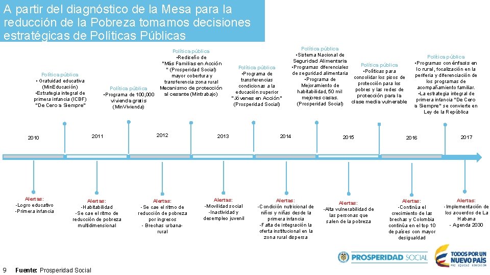 A partir del diagnóstico de la Mesa para la reducción de la Pobreza tomamos