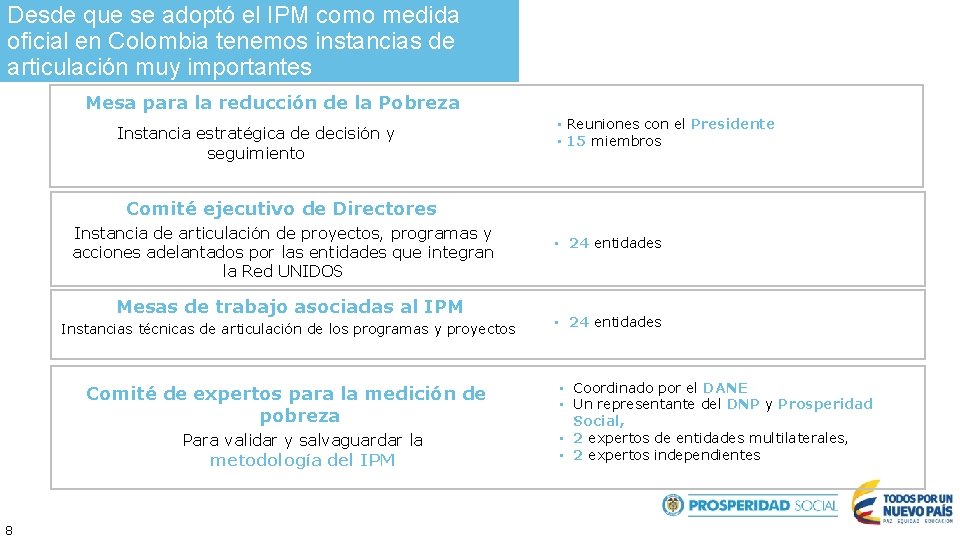 Desde que se adoptó el IPM como medida oficial en Colombia tenemos instancias de