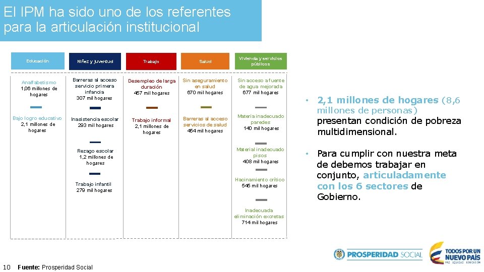 El IPM ha sido uno de los referentes para la articulación institucional Educación Niñez