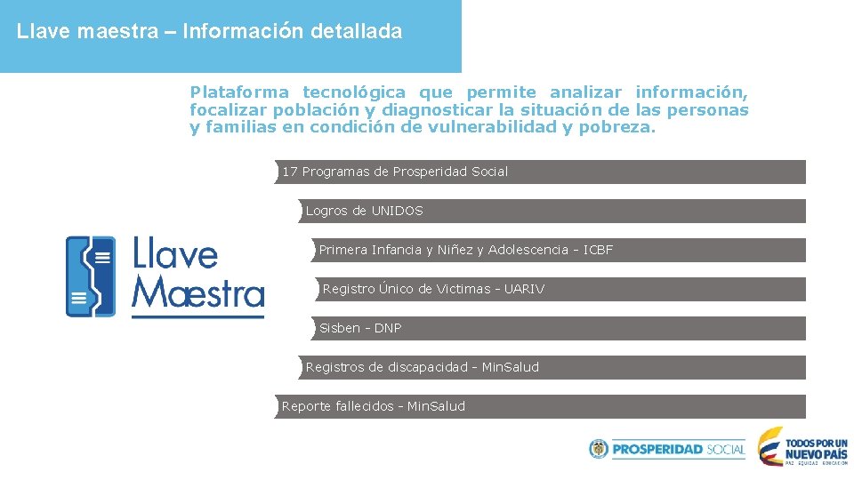 Llave maestra – Información detallada Plataforma tecnológica que permite analizar información, focalizar población y