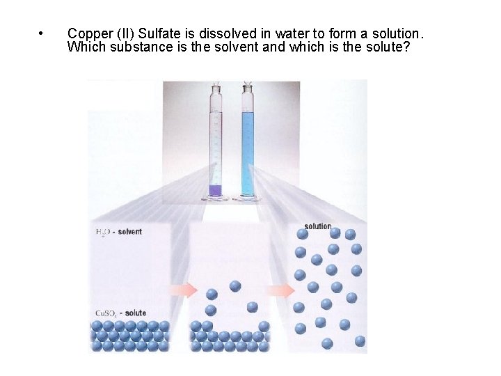  • Copper (II) Sulfate is dissolved in water to form a solution. Which