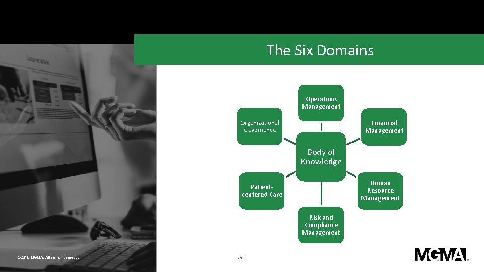 The Six Domains Operations Management Financial Management Organizational Governance Body of Knowledge Human Resource