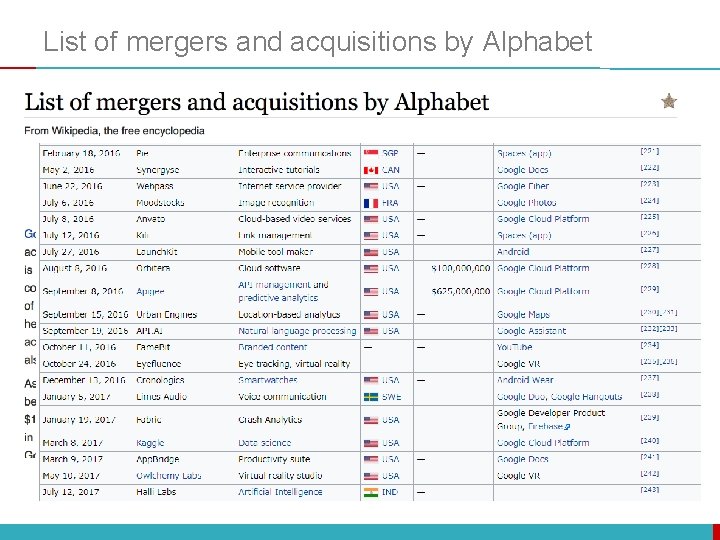 List of mergers and acquisitions by Alphabet 