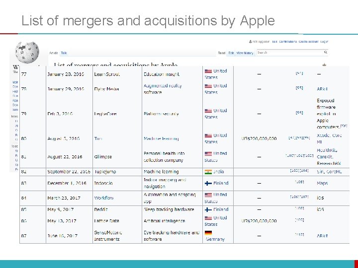 List of mergers and acquisitions by Apple 