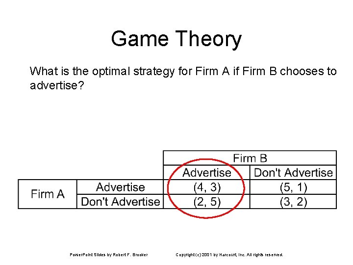 Game Theory What is the optimal strategy for Firm A if Firm B chooses