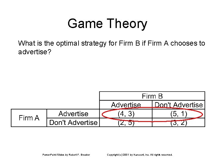 Game Theory What is the optimal strategy for Firm B if Firm A chooses