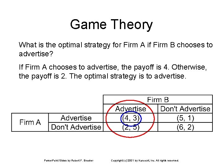 Game Theory What is the optimal strategy for Firm A if Firm B chooses