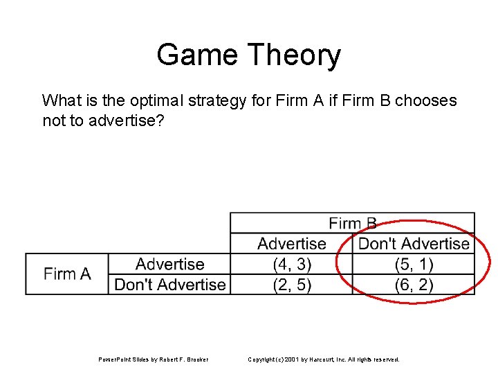 Game Theory What is the optimal strategy for Firm A if Firm B chooses