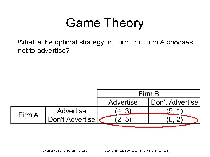 Game Theory What is the optimal strategy for Firm B if Firm A chooses