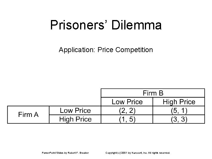 Prisoners’ Dilemma Application: Price Competition Power. Point Slides by Robert F. Brooker Copyright (c)