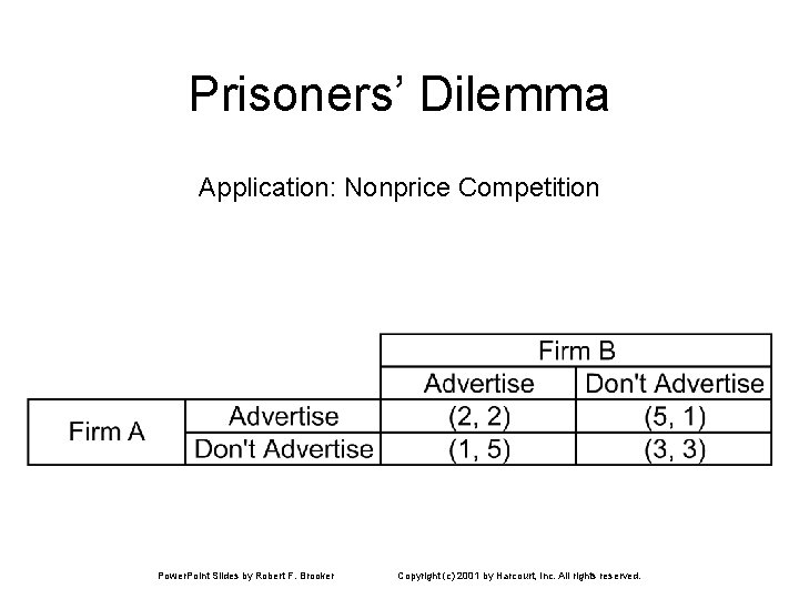 Prisoners’ Dilemma Application: Nonprice Competition Power. Point Slides by Robert F. Brooker Copyright (c)