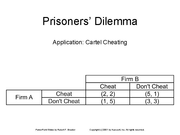 Prisoners’ Dilemma Application: Cartel Cheating Power. Point Slides by Robert F. Brooker Copyright (c)