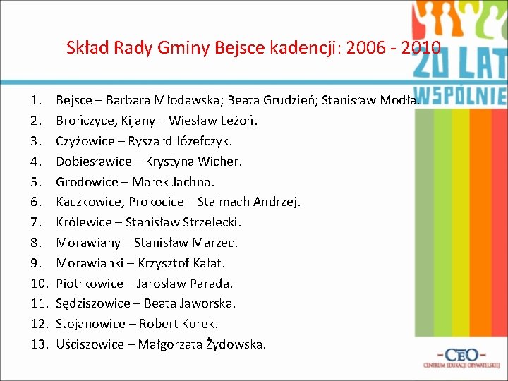 Skład Rady Gminy Bejsce kadencji: 2006 - 2010 1. 2. 3. 4. 5. 6.