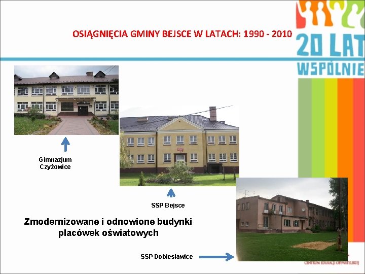 OSIĄGNIĘCIA GMINY BEJSCE W LATACH: 1990 - 2010 Gimnazjum Czyżowice SSP Bejsce Zmodernizowane i