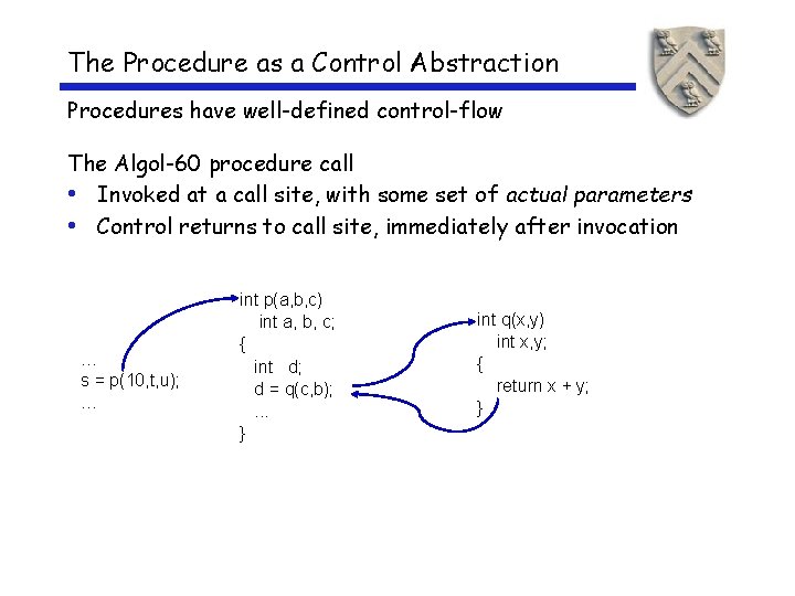 The Procedure as a Control Abstraction Procedures have well-defined control-flow The Algol-60 procedure call