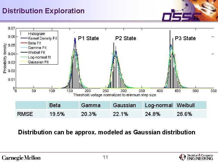 Distribution Exploration P 1 State RMSE P 2 State P 3 State Beta Gamma