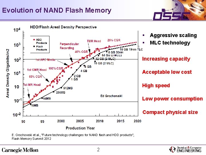 Evolution of NAND Flash Memory § § Aggressive scaling MLC technology Increasing capacity Acceptable