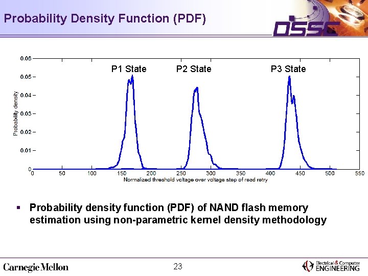 Probability Density Function (PDF) P 1 State P 2 State P 3 State §