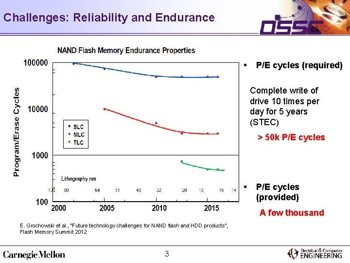 Challenges: Reliability and Endurance § P/E cycles (required) Complete write of drive 10 times