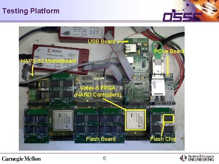 Testing Platform USB Board PCI-e Board HAPS-52 Motherboard Virtex-5 FPGA (NAND Controllers) Flash Board