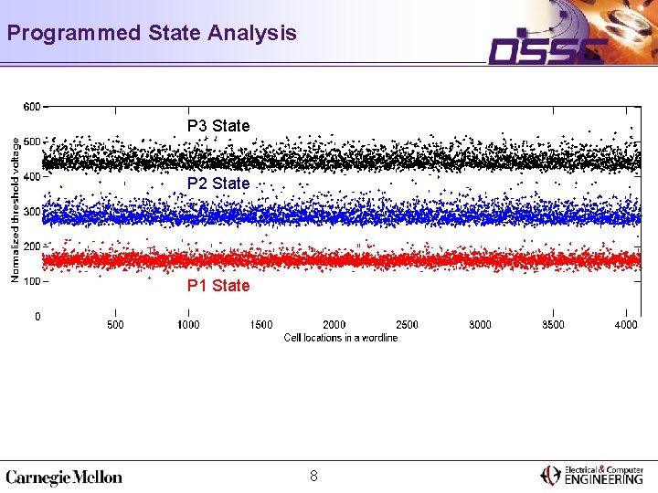 Programmed State Analysis P 3 State P 2 State P 1 State 8 