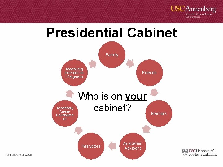 Presidential Cabinet Family Annenberg Internationa l Programs Annenberg Career Developme nt Friends Who is