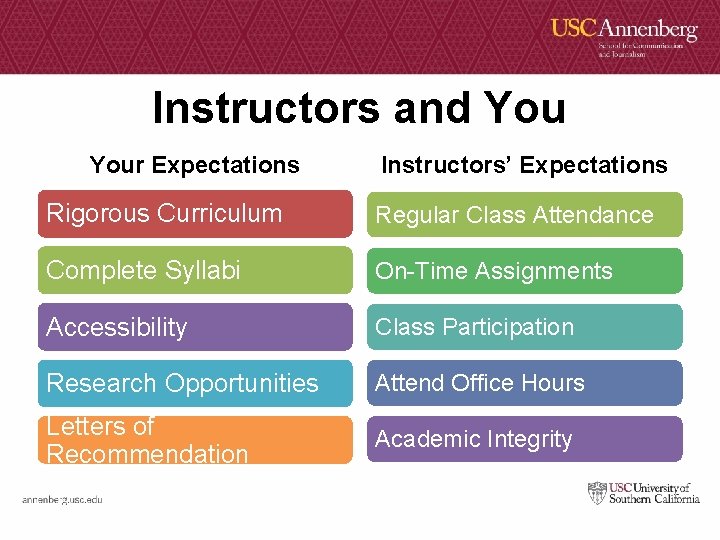 Instructors and Your Expectations Instructors’ Expectations Rigorous Curriculum Regular Class Attendance Complete Syllabi On-Time