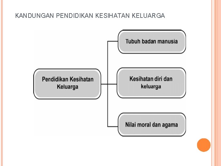 KANDUNGAN PENDIDIKAN KESIHATAN KELUARGA 