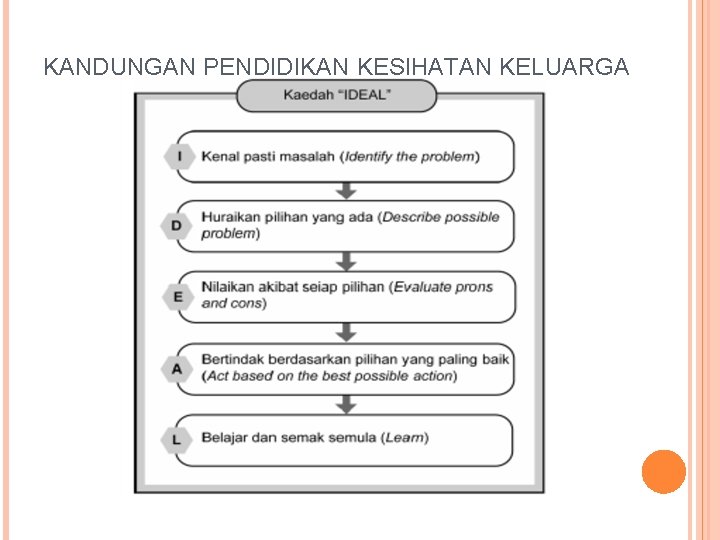 KANDUNGAN PENDIDIKAN KESIHATAN KELUARGA 