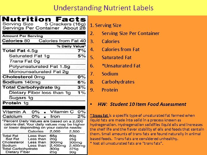 Understanding Nutrient Labels 1. Serving Size 2. Serving Size Per Container 3. Calories 4.