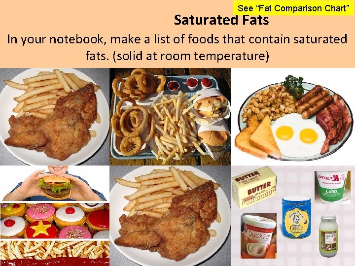 See “Fat Comparison Chart” Saturated Fats In your notebook, make a list of foods