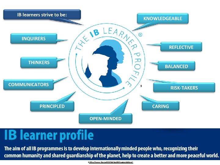 4 -http: //www. ibo. org/digital-toolkit/presentations/ 