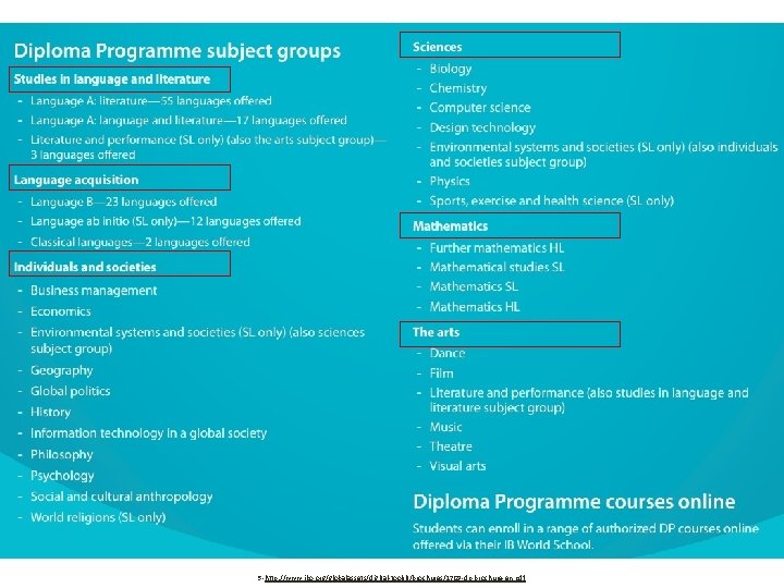 5 -http: //www. ibo. org/globalassets/digital-tookit/brochures/1709 -dp-brochure-en. pdf 