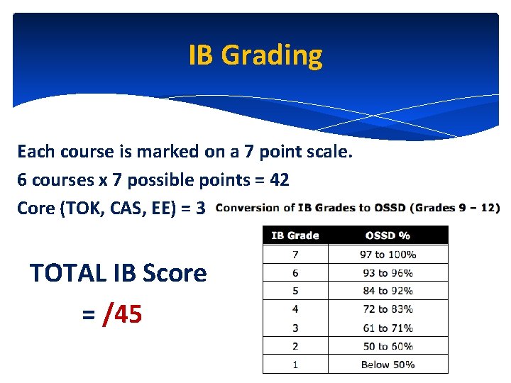 IB Grading Each course is marked on a 7 point scale. 6 courses x