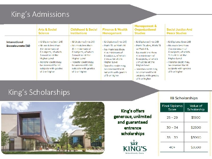 King’s Admissions King’s Scholarships King’s offers generous, unlimited and guaranteed entrance scholarships 
