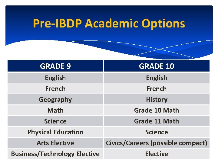 Pre-IBDP Academic Options GRADE 9 GRADE 10 English French Geography English French History Math
