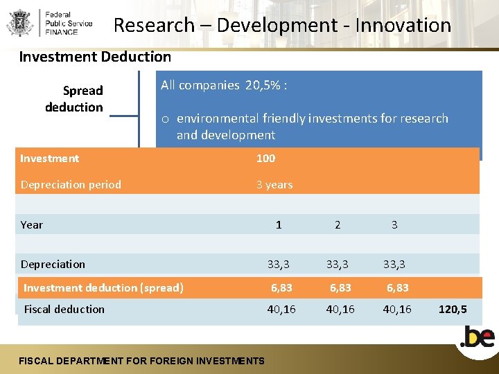 Research – Development - Innovation Investment Deduction Spread deduction All companies 20, 5% :