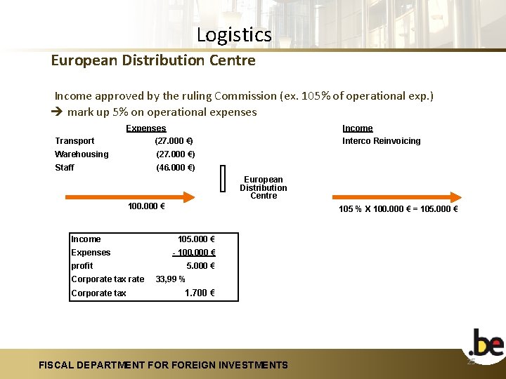 Logistics European Distribution Centre Income approved by the ruling Commission (ex. 105% of operational