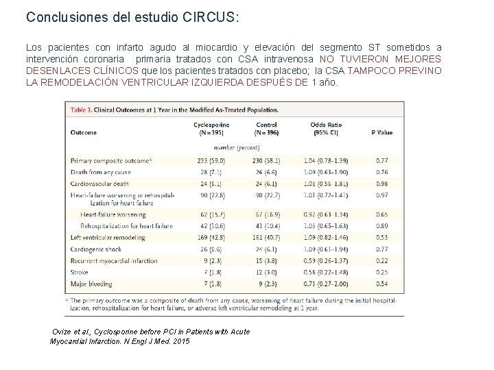 Conclusiones del estudio CIRCUS: Los pacientes con infarto agudo al miocardio y elevación del