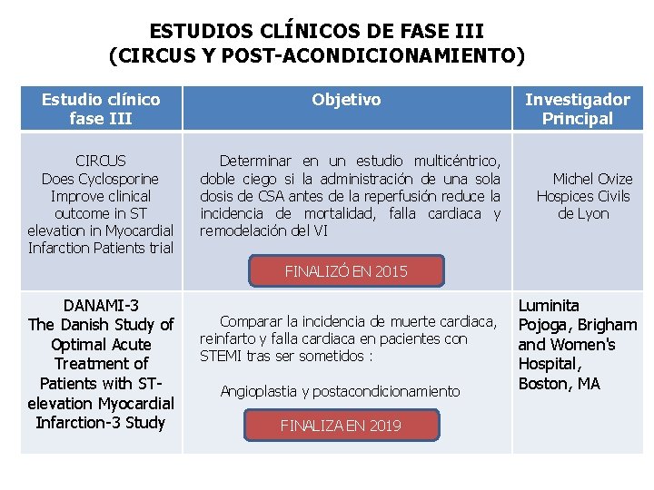 ESTUDIOS CLÍNICOS DE FASE III (CIRCUS Y POST-ACONDICIONAMIENTO) Estudio clínico fase III Objetivo CIRCUS