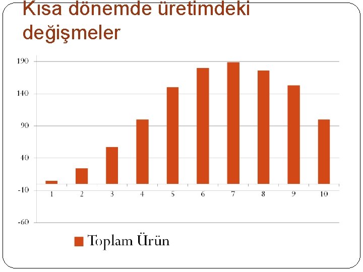 Kısa dönemde üretimdeki değişmeler 