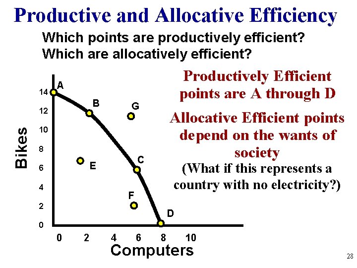 Productive and Allocative Efficiency Which points are productively efficient? Which are allocatively efficient? 14