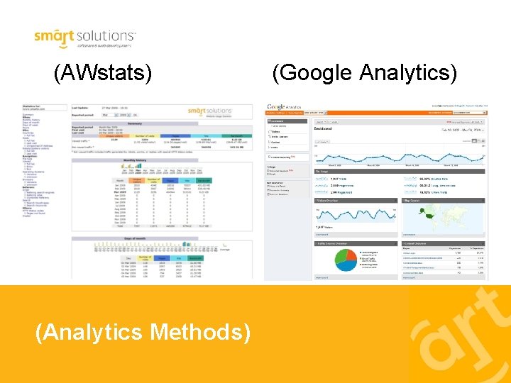 (AWstats) (Analytics Methods) (Google Analytics) 