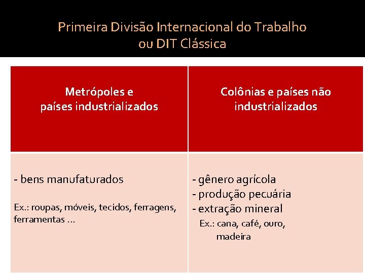 Primeira Divisão Internacional do Trabalho ou DIT Clássica Metrópoles e países industrializados - bens