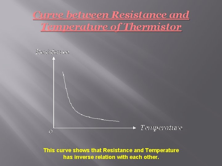 Curve between Resistance and Temperature of Thermistor This curve shows that Resistance and Temperature