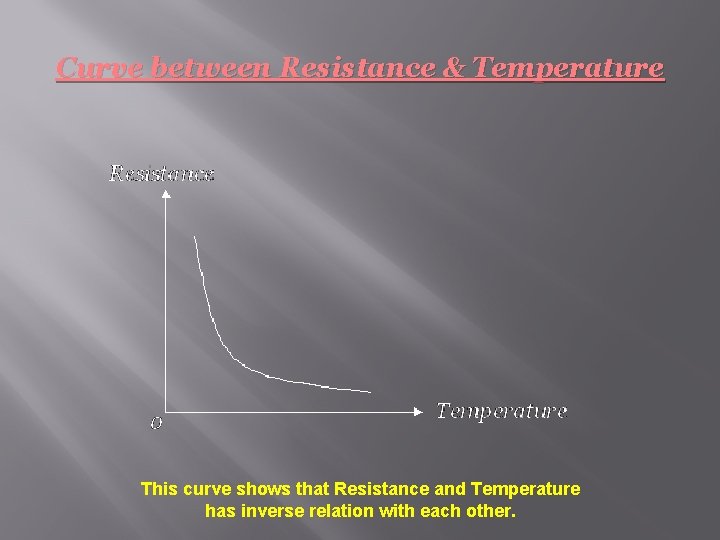 Curve between Resistance & Temperature This curve shows that Resistance and Temperature has inverse